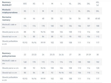 Y3262 McKINLEY MINDEN męskie spodnie trekkingowe z odpinanymi nogawkami XXL