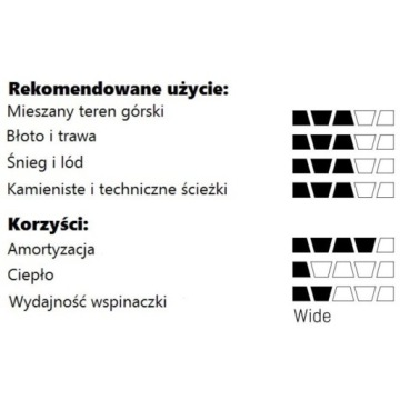 КРОССОВКИ SALEWA MTN TRAINER LITE GTX 00-0000061361_0971 р 46