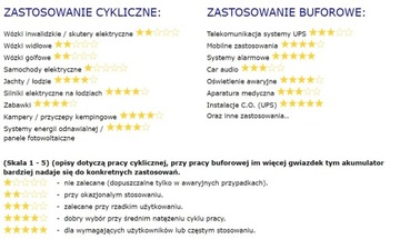 Гелевая батарея ИБП Toyama NPG 80 12 В 80 Ач