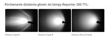 Головка Quadralite Reporter 200 TTL типа B