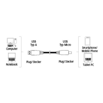 Micro USB B — USB A Гибкий кабель 180°, 0,75 м. Р ХАМА