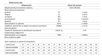 Пенопласт Гендерка Фасада Экстра ЭКО 0,033 20см