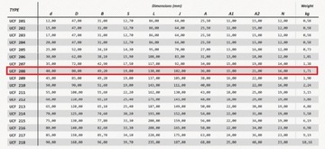 Самовыравнивающийся узел UCF 208 FI-40 MM MGK