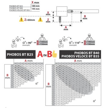 КОМПЛЕКТ привода для двустворчатых ворот BFT PHOBOS B25 THALIA DUO LAMP + ПУЛЬТ ДИСТАНЦИОННОГО УПРАВЛЕНИЯ