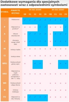 Мужские рабочие туфли Talan S3 SRA кожаные с носком A E FO P SRC WRU