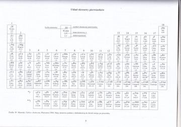 WYBRANE WZORY I STA-BIOLOGIA,CHEMIA, FIZYKA-MATURA