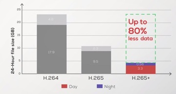 Регистратор Dahua NVR4216-EI 16xIP WizSense