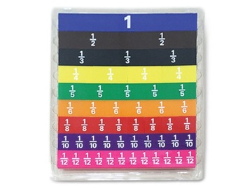 Ułamki zwykłe. Tabliczka