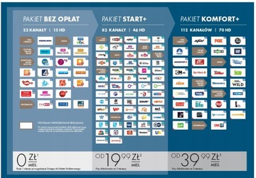 Декодер NC+ TnK 6 месяцев для начала работы с FilmBox