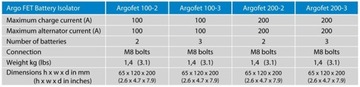 Аргофет 100-3 Три аккумулятора 100А