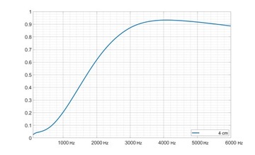 Коврик акустический звукоизоляционный пирамидки 200х100х4см поролоновый губчатый поглотитель