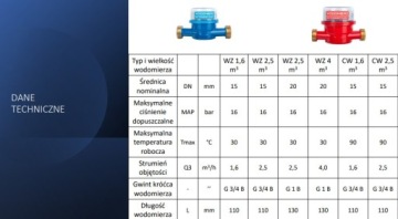 АНТИМАГНИТНЫЙ СЧЕТЧИК ВОДЫ АЛМАЗ 3/4