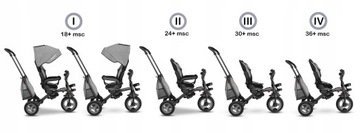 ВРАЩАЮЩИЙСЯ ТРЕХКОЛЕСНЫЙ ВЕЛОСИПЕД 2-в-1 LIONELO TRIS