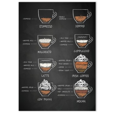 Plakat do kuchni, kawa, dla kawoszy Coffee time A3