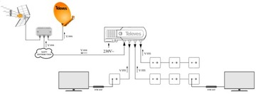 Усилитель спутникового сигнала Televes DVB-T SAT