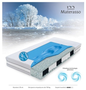 Materac 180x200 kieszeniowy hybrydowy HYBRID AQUA SLEEP do 130 kg PROMOCJA