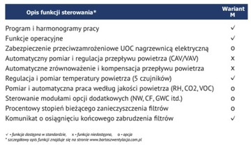 Установка рекуператора Bartosz VENA Optima 3 PRO