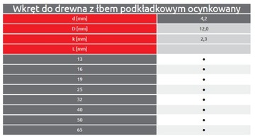 WKRĘTY BLACHOWKRĘTY METALU 4,2x32 PŁASKI ŁEB 1KG