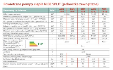 Pompa NIBE SPLIT AMS 10-8+HBS