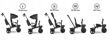 Трехколесный велосипед LIONELO KORI 2-в-1, свободное колесо