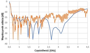 ATK-LOG ALP 5G LTE MIMO-антенна 2 x 10 м SMA DIPOL