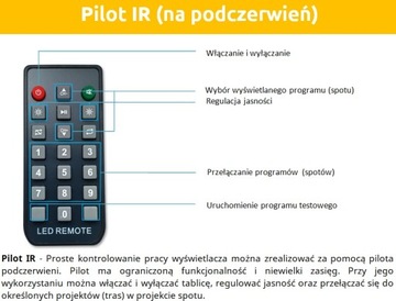 Отображение маршрута для автобуса, BS5, производитель, GW.36msc