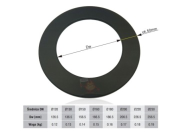 Розетка до трубы трубы 200 для котла в печи дымохода