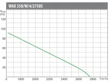 WAX 350/W/4/2750S настенный вентилятор + жалюзи GSP