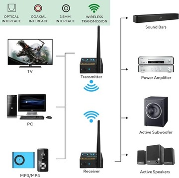 Беспроводной передатчик 1Mii RT5066PRO