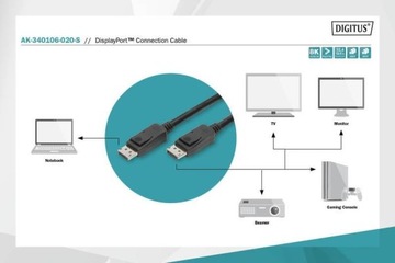 Kabel połączeniowy DisplayPort z zatrzaskami 8K 30Hz UHD Typ DP/DP M/M