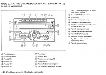 Nissan Juke 2010 - 2014+Руководство по эксплуатации магнитолы