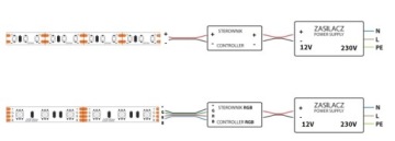 6м TASMA KIT 720 LED WHITE 2835 PILOT
