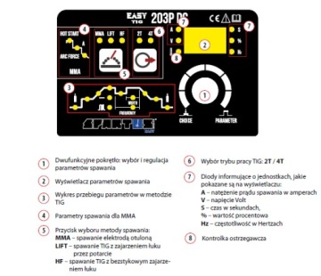 Zestaw SPARTUS EasyTIG 203P DC Easy TIG Butla ESAB