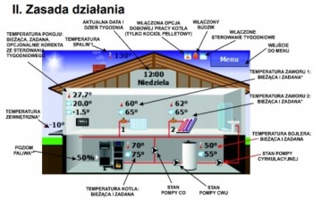 Комнатный регулятор - Defro SPK LUX - ПРОВОДНОЙ