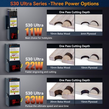 Лазерная гравировка S30 Ultra 33W с цветным покрытием