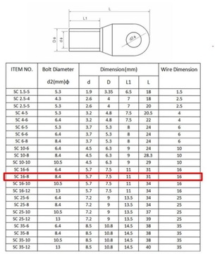 KONEKTOR OCZKOWY złączka miedziany SC16-8 M8 5szt