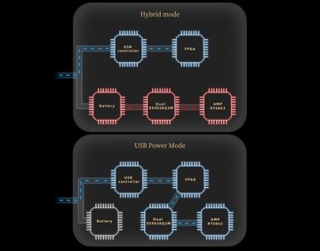 ЦИФРО-АНАЛОГОВЫЙ ПРЕОБРАЗОВАТЕЛЬ SHANLING UA5