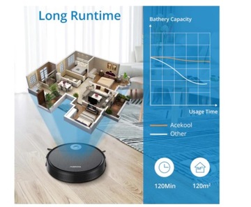 Робот-пылесос Приложение Pilot