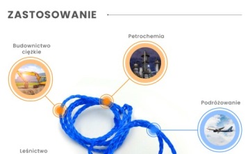 Беруши Honeywell SmartFit 50 пар