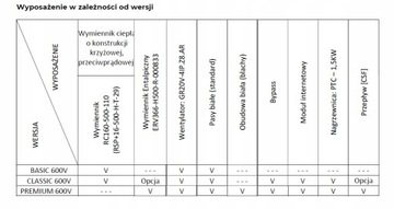 Rekuperator Air Expert 600 P Rekuperacja Centrala Wentylacja