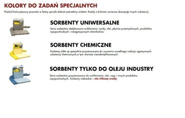 Мат химический сорбент рулон химикатов 0,80*60 м