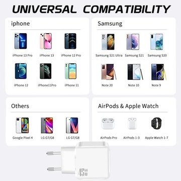 Ładowarka USB C 45 W GaN typu C Szybkie ładowanie dla iPhone'a 15 14 Pro Max Samsung