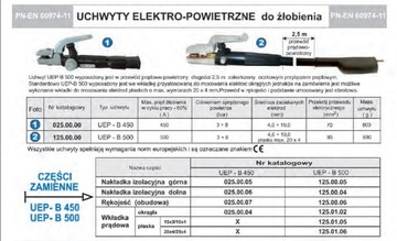 Держатель строжки с кабелем УЭП-500 2,5 мм ПОМЕТ