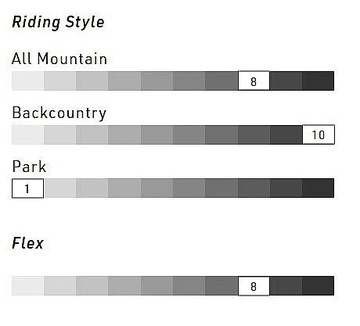 сплитборд Nitro Doppleganger - Ассорти