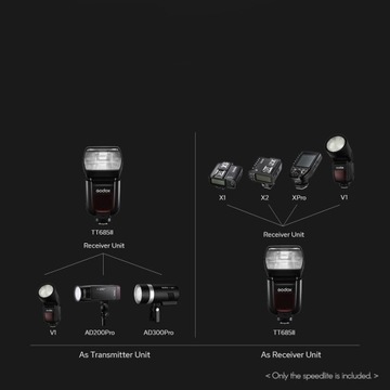 Вспышка Godox TT685IIS TTL 2.4G для Sony