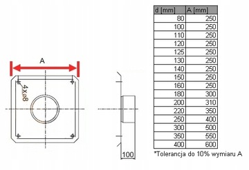 Розетка ПОЖАРНЫЙ с подшипником FI150 и КИСЛОТНОЙ ОСНОВОЙ.