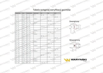 Гидравлическое соединение BB 16x1,5 x 1/2