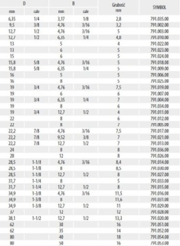 791.005.00 Подшипник D=22 d=8 T=7