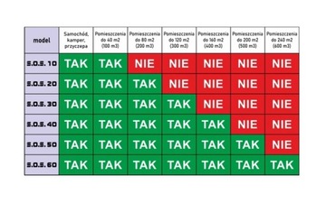 ПРОФЕССИОНАЛЬНЫЙ ПОЛЬСКИЙ ОЗОНАТОР ГЕНЕРАТОР ОЗОНА 12г