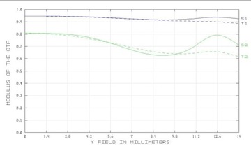 7Artisans 18mm F6.3 Fuji FX